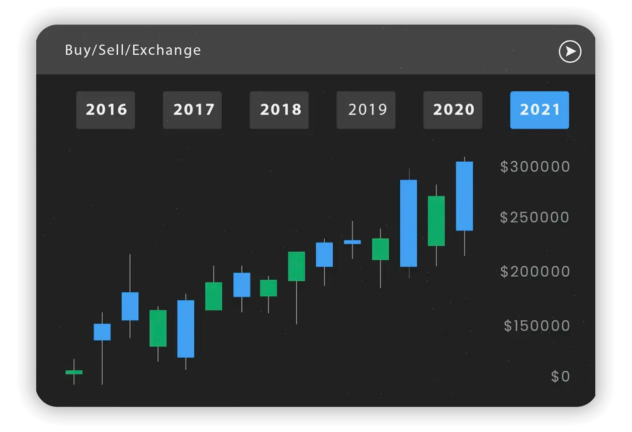 Brimax Edge automated trading