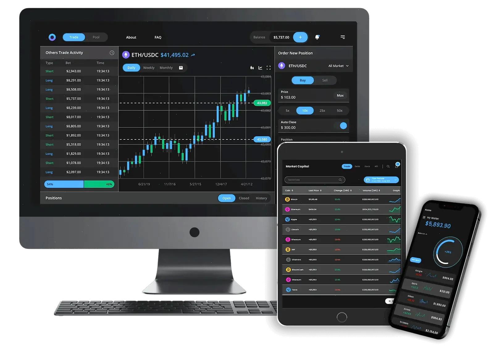 Brimax Edge AI trading